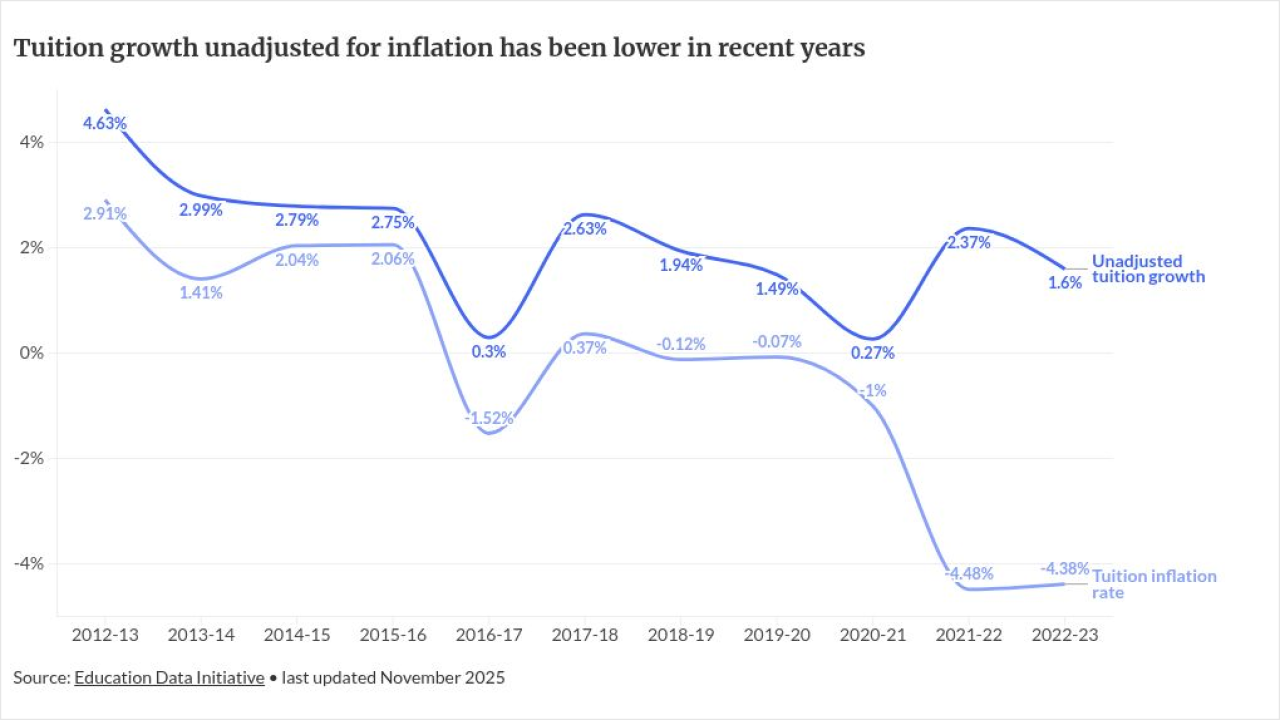 chart visualization