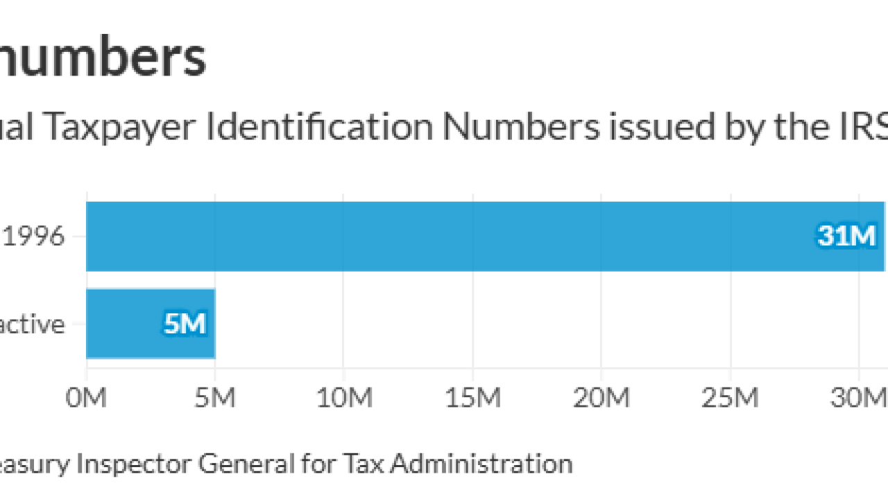AT-040126-ITIN data.png