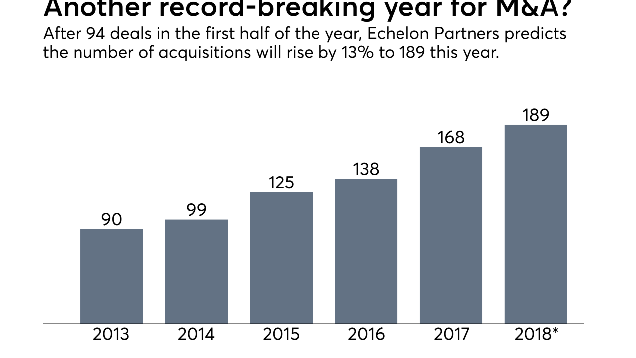 Echelon Partners M&A transactions