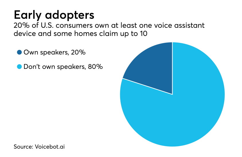 AB-voice-assistant-payments-041118a.jpeg