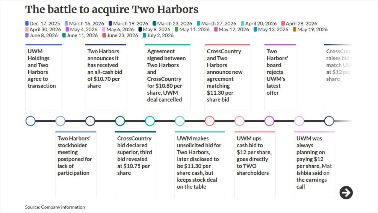 timeline visualization