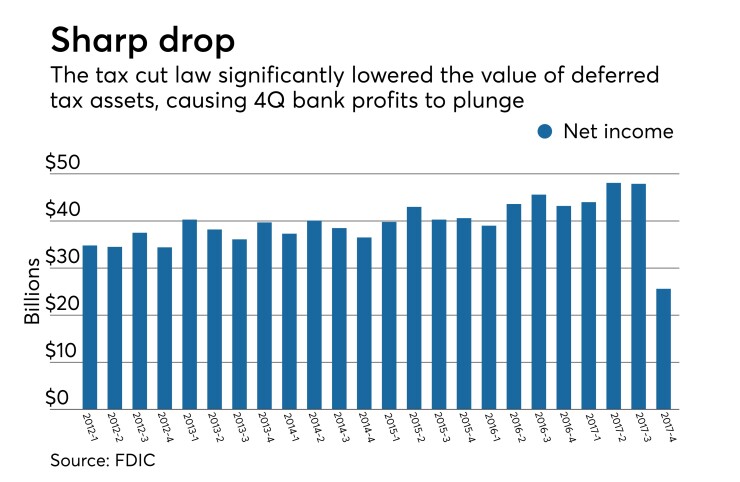 QBP Net profits 4Q 2017 Chart 1 slideshow