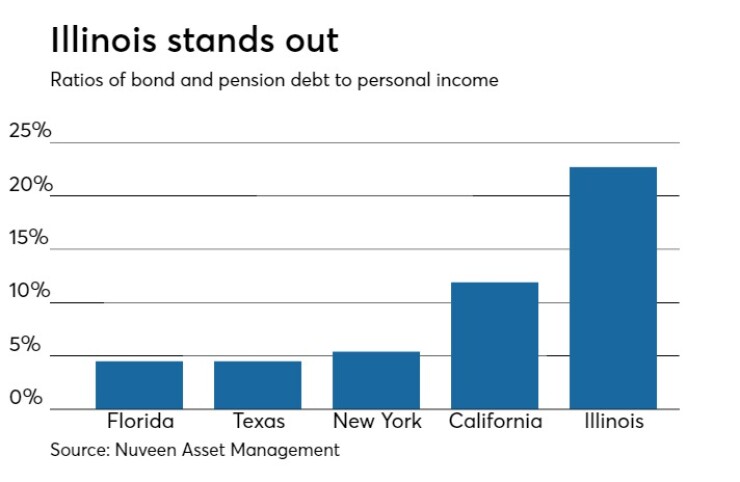 illinois-ratio-chart-nuveen