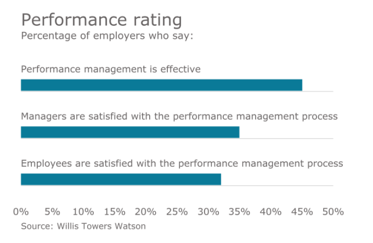 performance ratings2.png