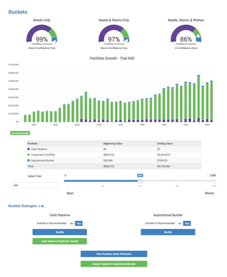 Buckets fifth generation MoneyGuidePro screenshot - Sep 13,2018