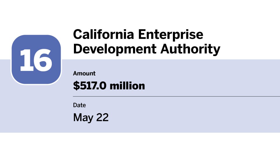 Bond Buyer_20 largest bond financings of May__16.jpg