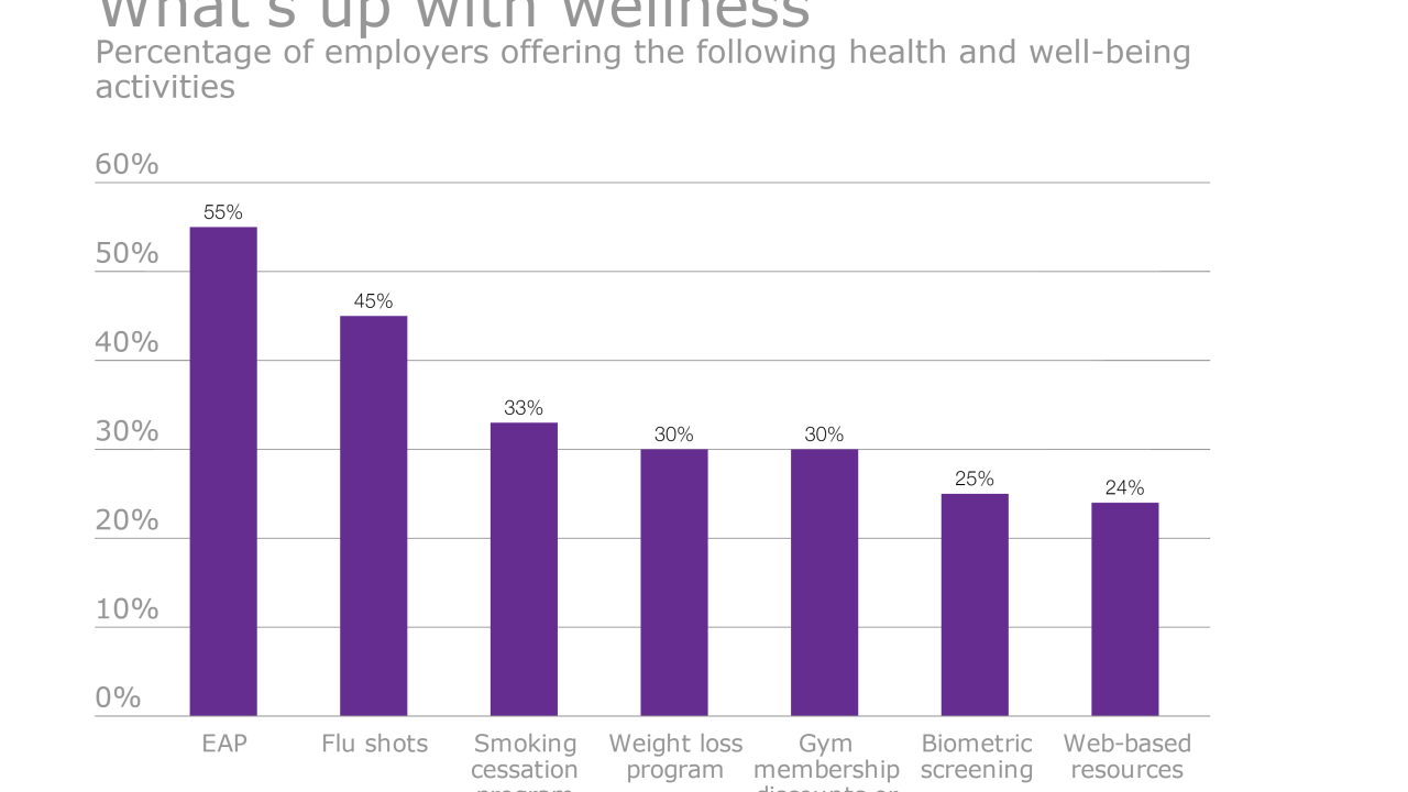 EBN-WellnessOfferings-2-9-16.png