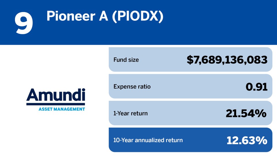 Financial Planning_Top 20 Performing ESG Funds of the Decade_9.jpg
