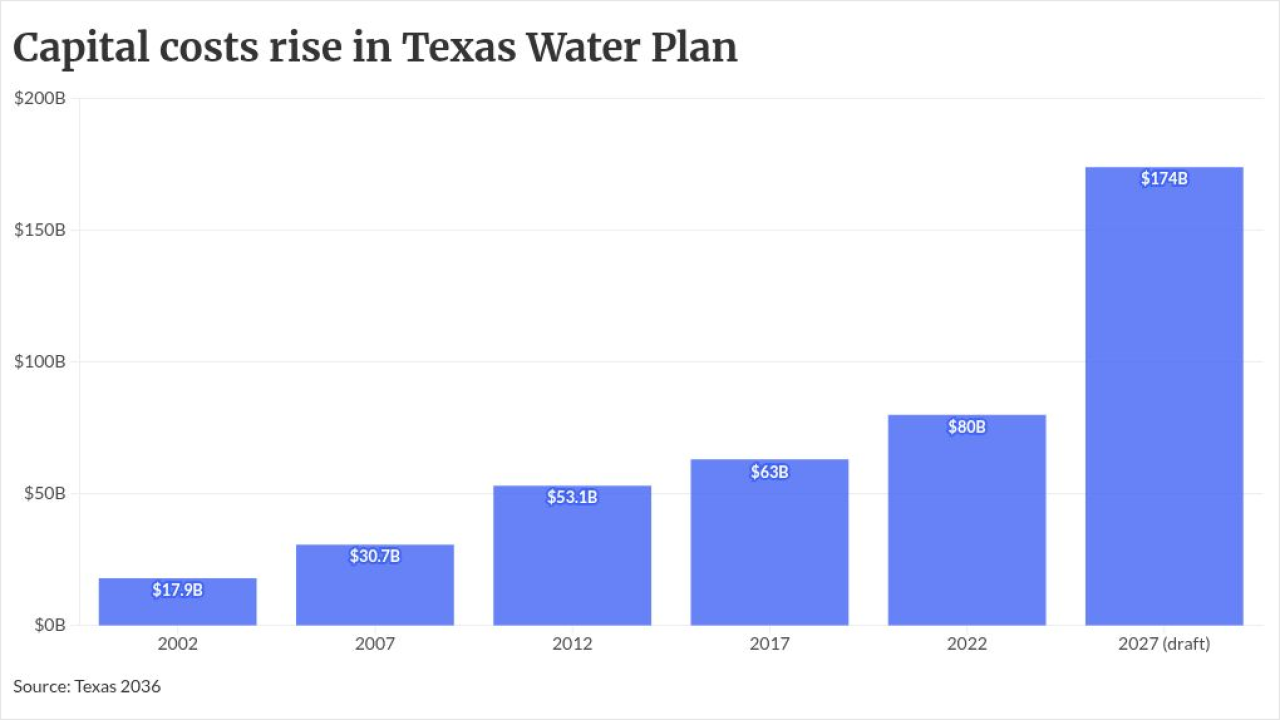 chart visualization