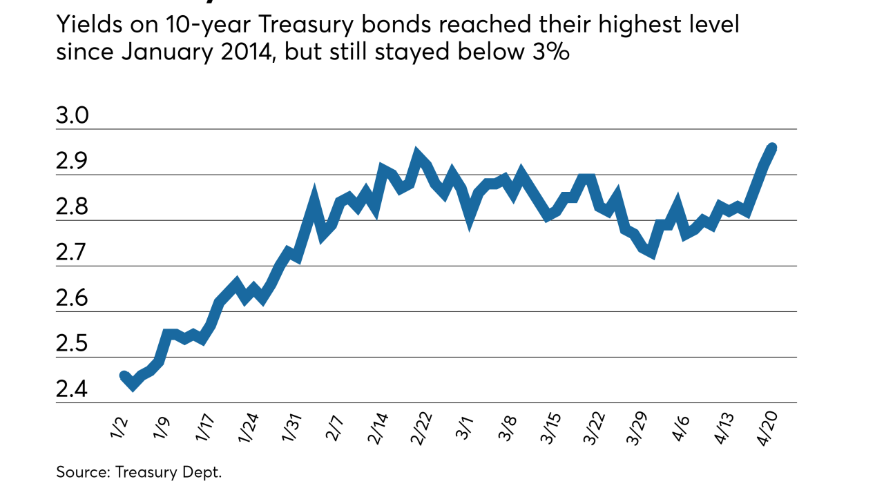 10-year Treasury