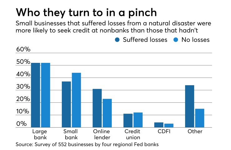 which types of lenders small businesses seek out after a disaster