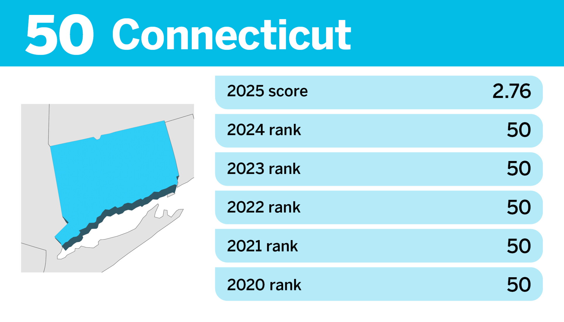 Property Tax State Ranking 10 states with the most and least competitive property taxes in 2025 ...