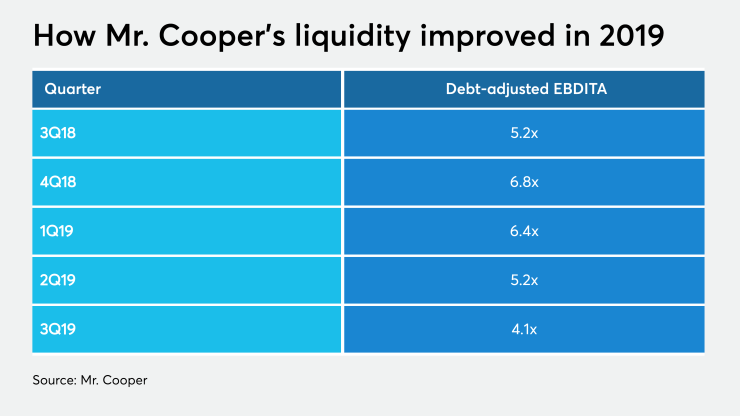 NMN011420-MrCooper (1).png