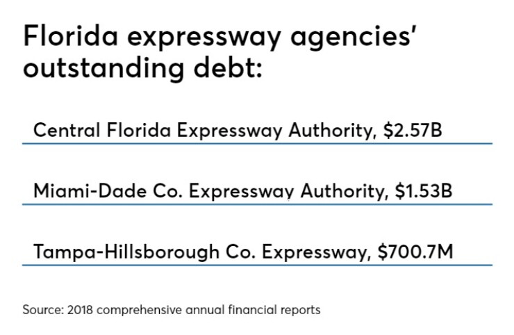 Florida's three local expressway authorities and outstanding debt as of fiscal 2018.