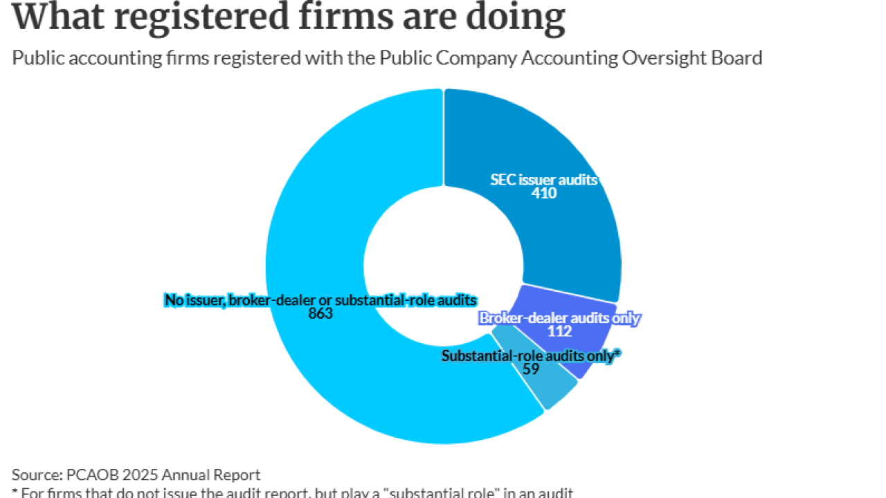 AT-041526-PCAOB registered firms breakdown.png