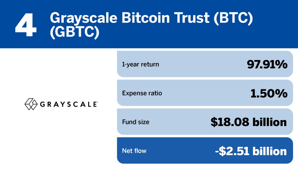 FP_20 ETFs with the largest outflows in April_4.jpg