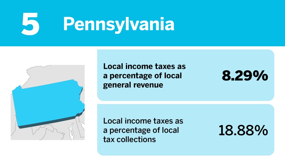 Accounting Today_States that rely the most on local income taxes__5.jpg