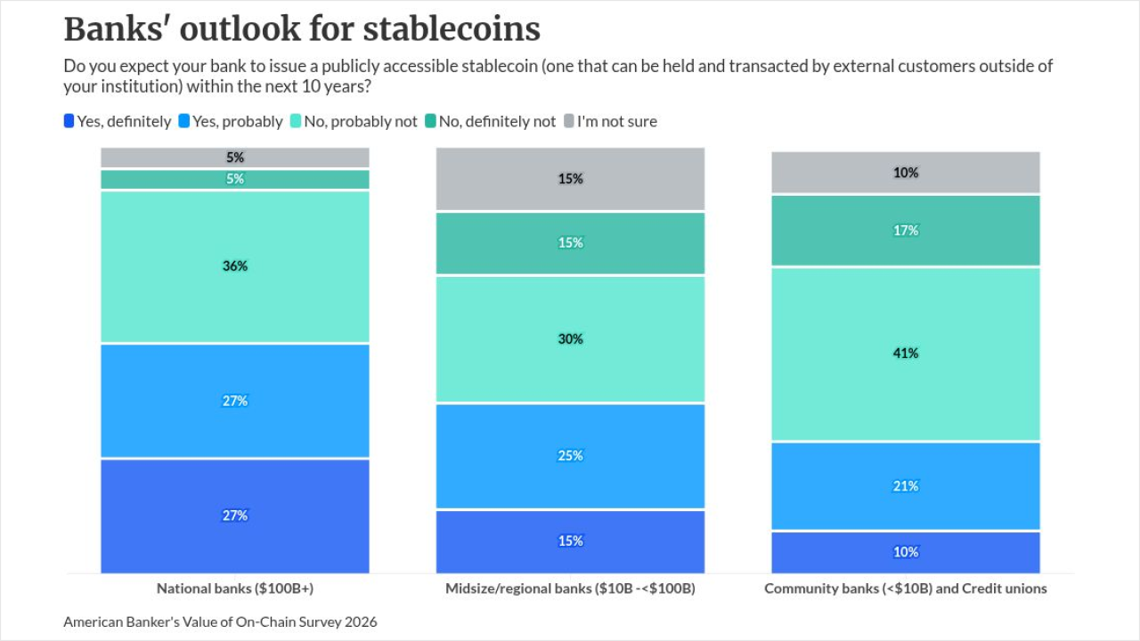 chart visualization