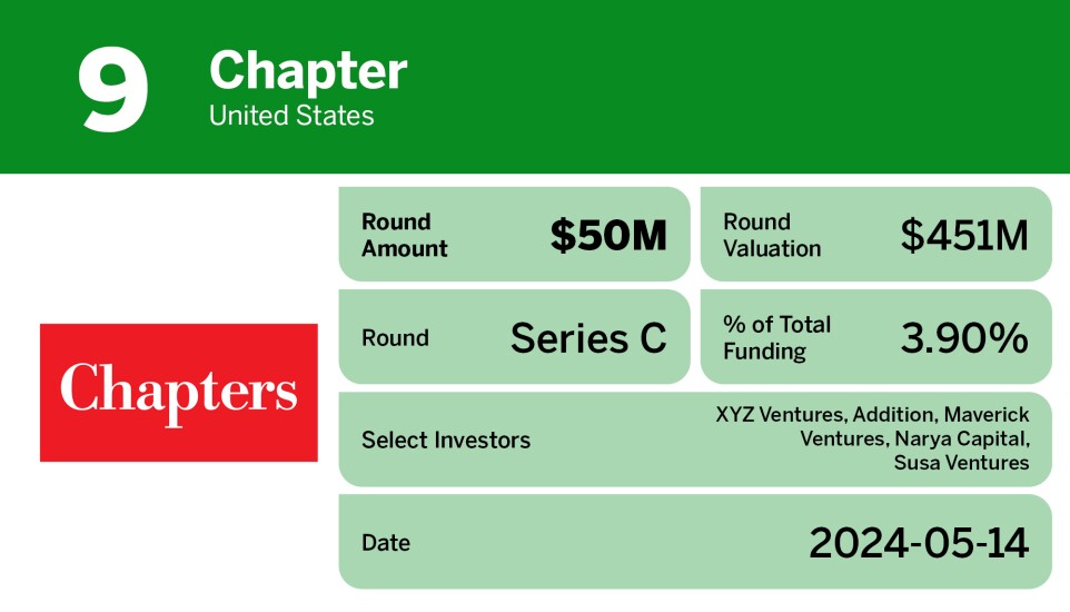 Digital Insurance_10 biggest global insurtech equity deals in Q2__9.jpg