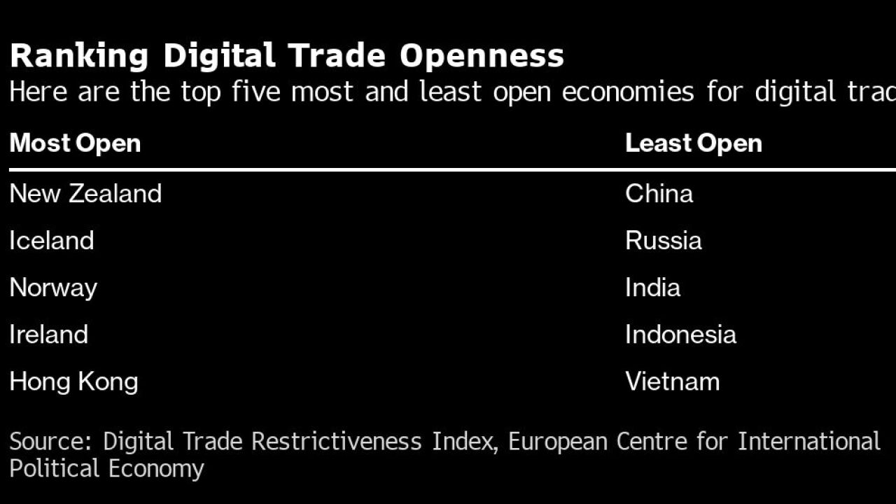 digital-trade-openness.png