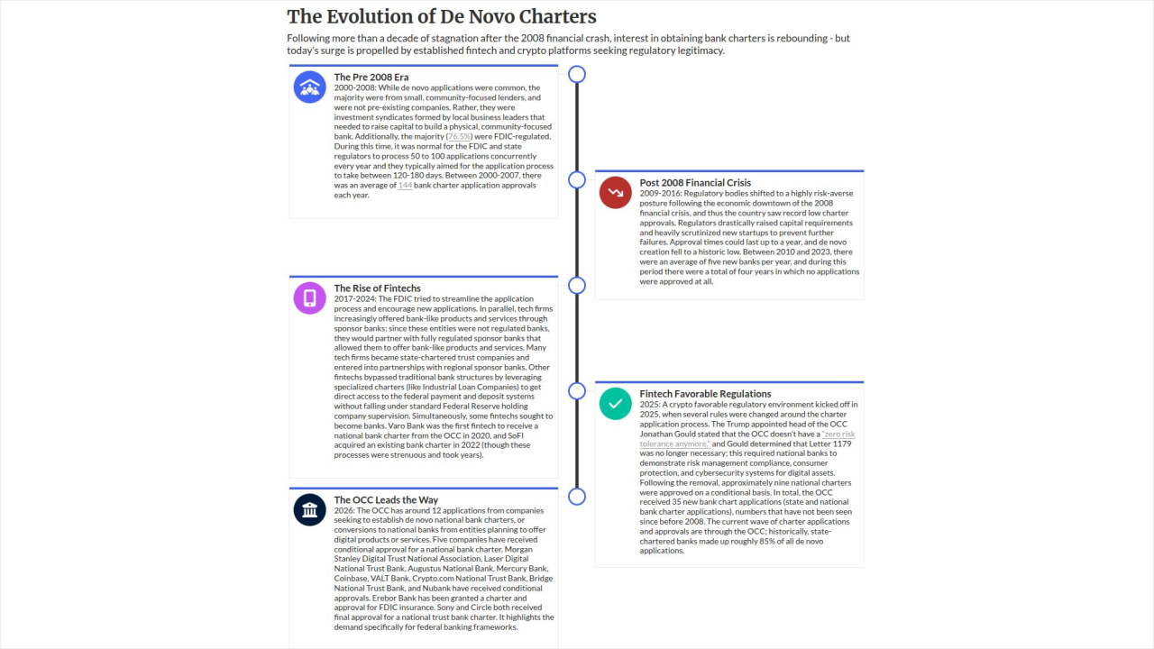 timeline visualization