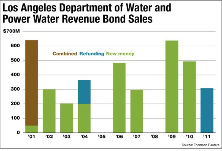 bb052312ladwp.jpg