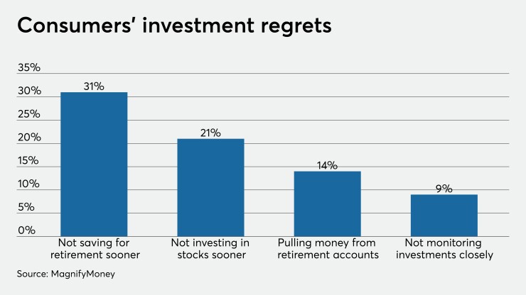 CUJ 011320 - investment regrets.jpeg