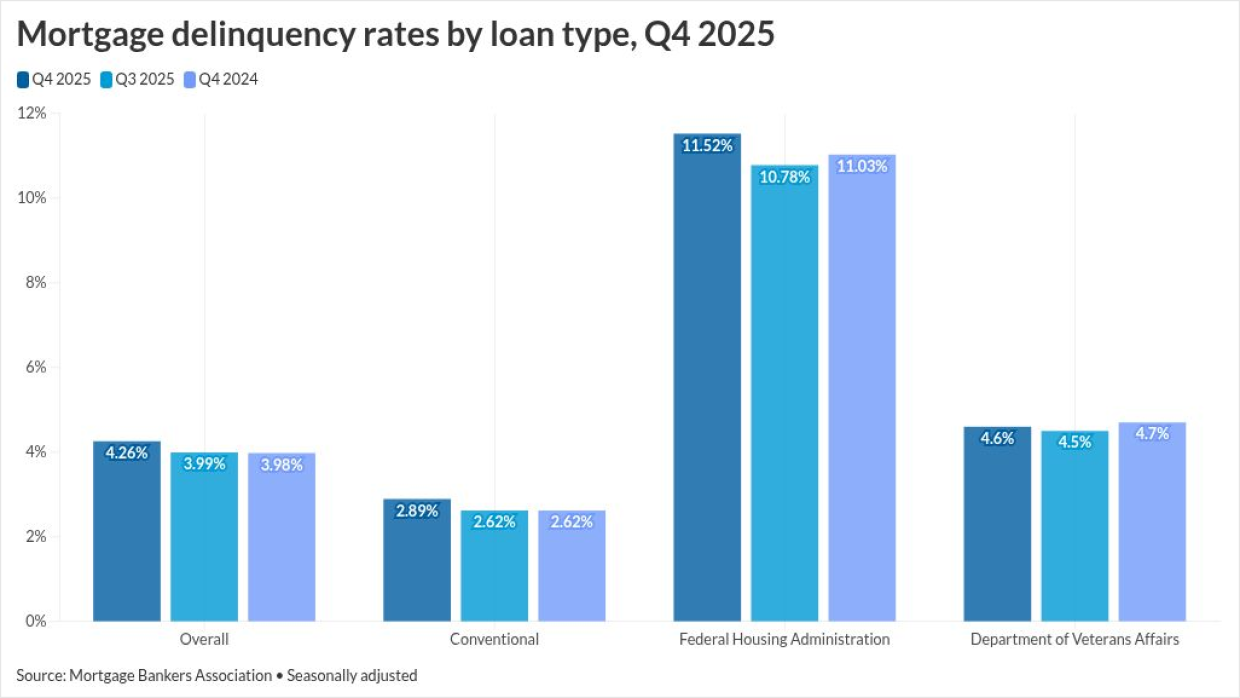 Ginnie Mae speeds up loan-level MBS overhaul | National Mortgage News