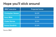 chart showing incentive pay for BB&T executives after merger