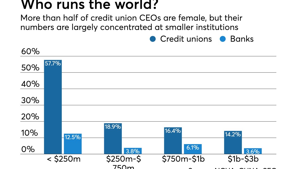 CUJ 112118 - female CEOs