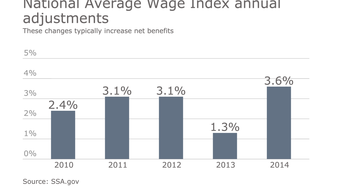 Nation average wage index