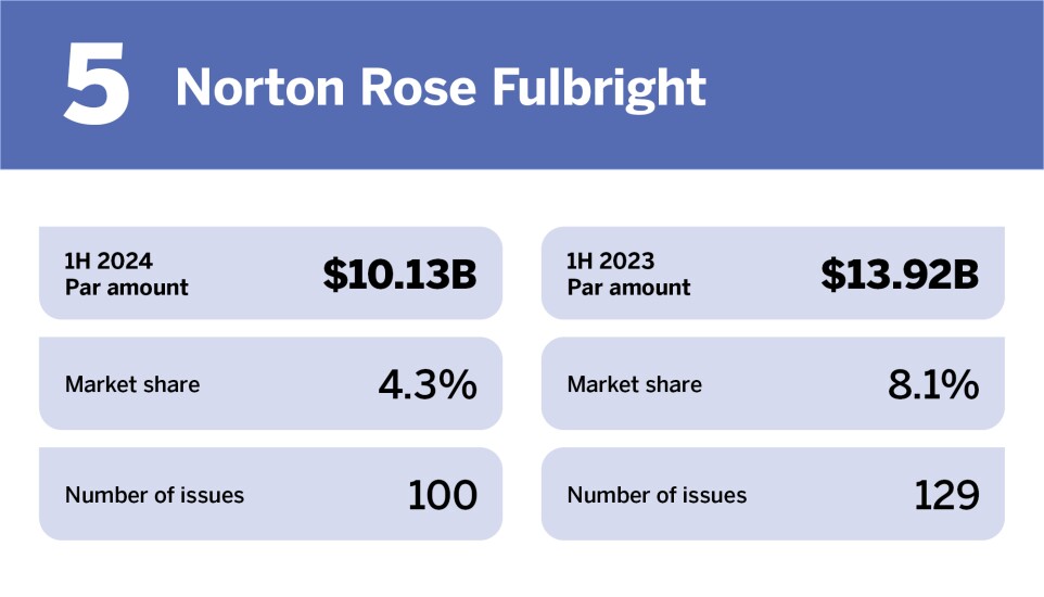 Top bond counsel in 1H 2024__5.jpg