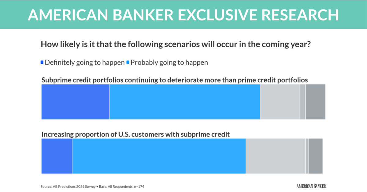 2026 Banking Regulatory Overhaul 2026 Banking Regulatory Overhaul