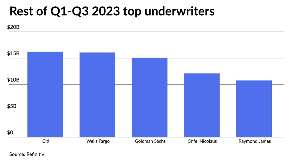 q1q3-top-10-underwriters.jpeg