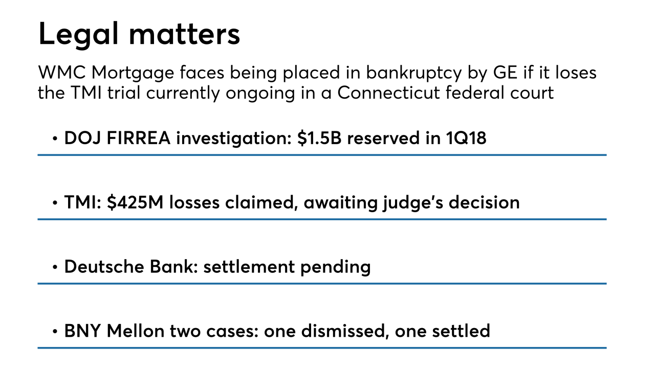 WMC Mortgage bankruptcy