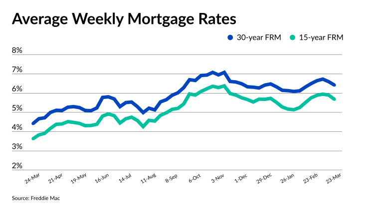 NMN032323-Freddie Mac rates.png