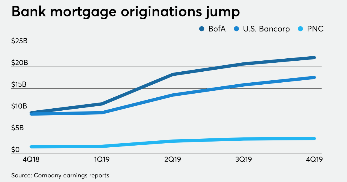 what cash advance app doesn't use plaid