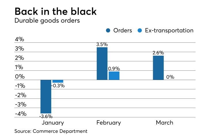 durable goods orders