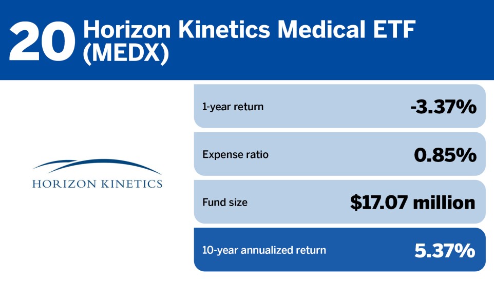 FP_20 healthcare ETFs with the largest 10 year returns_20.jpg