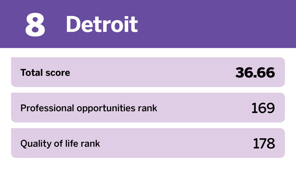 EBN_20 worst places to start a career__8.jpg