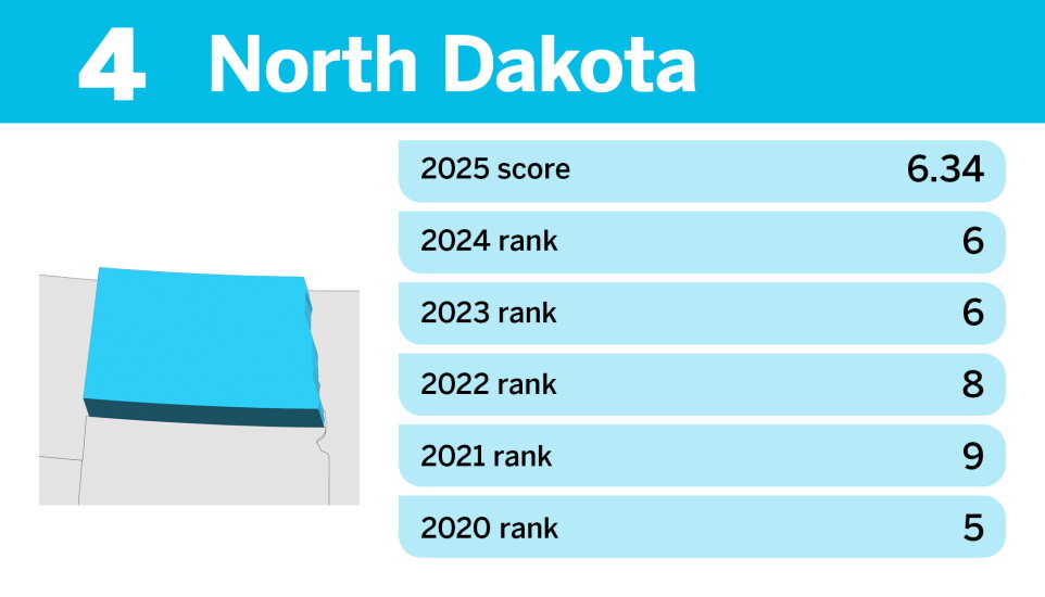 Property Tax State Ranking 10 states with the most and least competitive property taxes in 2025 ...