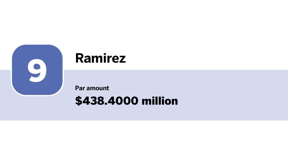 Bond Buyer_Electric power Top 10 underwriters of the year_Ramirez_9.jpg