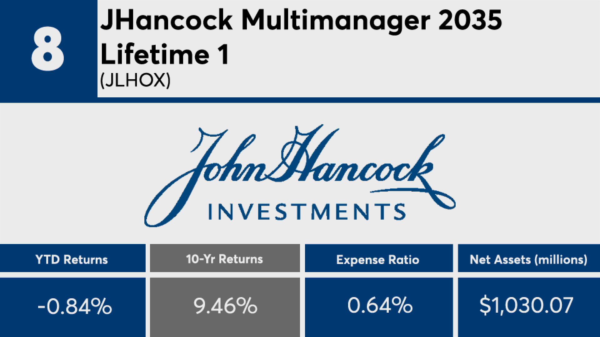Best target-date funds 2030-35 of the decade post losses in 2020  Financial Planning