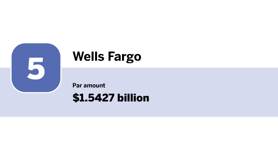 Bond Buyer_Electric power Top 10 underwriters of the year_Wells Fargo_5.jpg