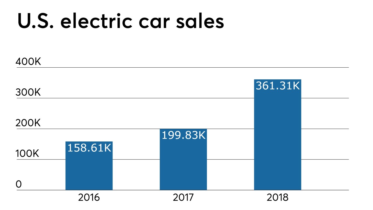 CUJ 051619 Electric car sales.jpeg