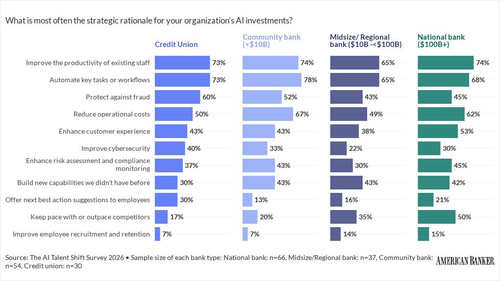 Photo for: The future of AI in banking is not as clear as you might think