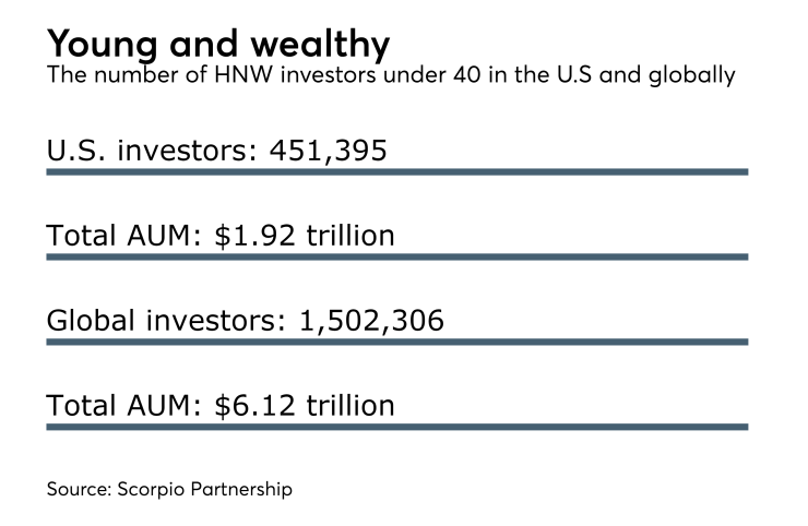 young-and-wealth-high-net-worth-under-40-9-2017