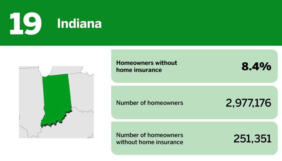 Digital Insurance_20 states with the largest percentage of uninsured homeowners__19.jpg