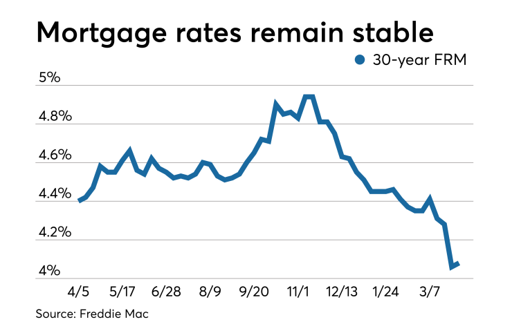 Rates stable