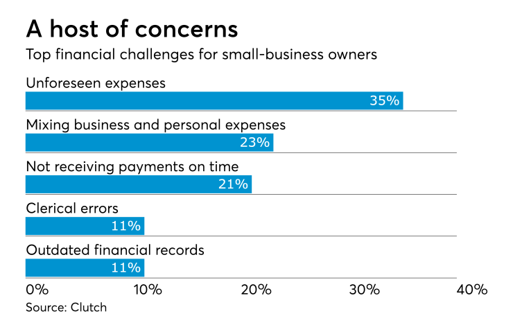AT-090418-Small Business Tax Challenges